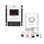 Dual Battery Solar Charging Kit Kogi