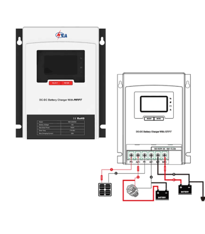 Dual Battery Solar Charging Kit Kogi