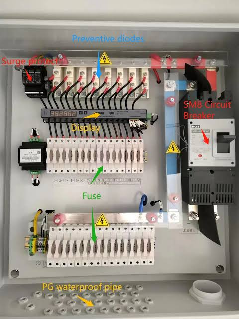 Smart PV Combiner Box with Monitoring Benin City