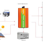 Power Star 10kVA Office Solar Kit Enugu