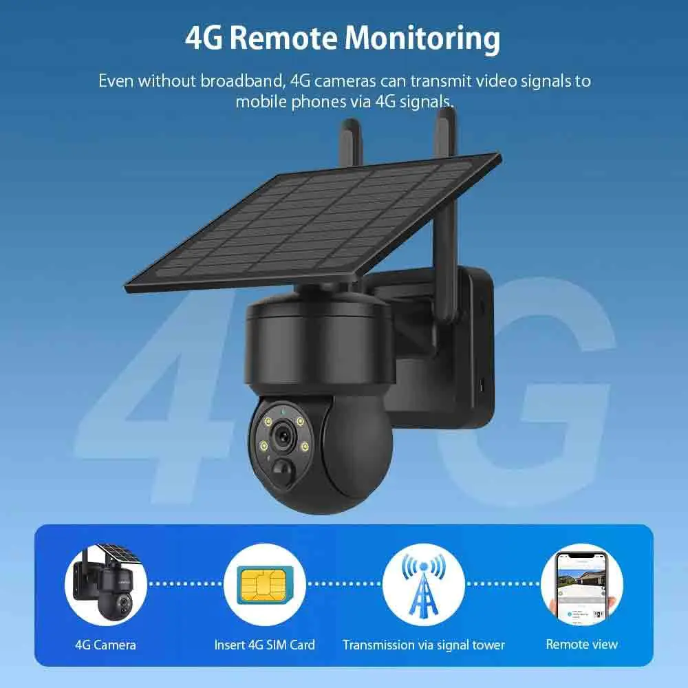 download (21) Solar Floodlight Camera with Two-Way Audio Kano