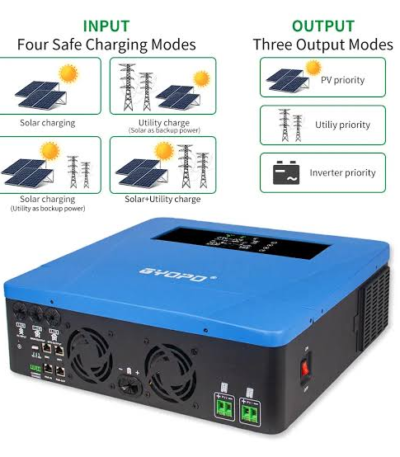 Remote Monitoring Communication Module Port Harcourt