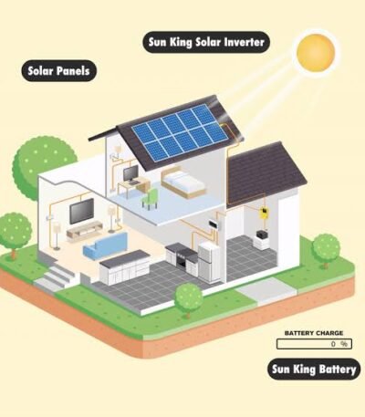 SunKing Foldable Solar Fan Deluxe