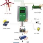 SRNE HF4850S80-H Parallel Option 5KW/48V 80A MPPT 500VDC Hybrid Inverter