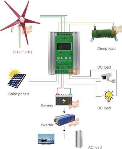 SRNE HF4850S80-H Parallel Option 5KW/48V 80A MPPT 500VDC Hybrid Inverter