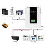 MUST 5KVA Inverter + 10KWH Lithium Battery Setup 5500W, 48V solar system