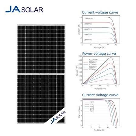 JA SOLAR JAM54S31-400/MR 400W Monocrystalline PERC Half-Cell Module