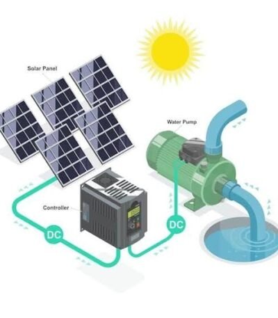 YOHAKO 1HP Solar Air Conditioner Hybrid AC/DC inverter air conditioner