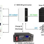 AKT Solar Combiner Box 4-String DC combiner box