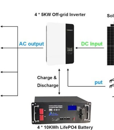 AKT Solar Combiner Box 4-String DC combiner box